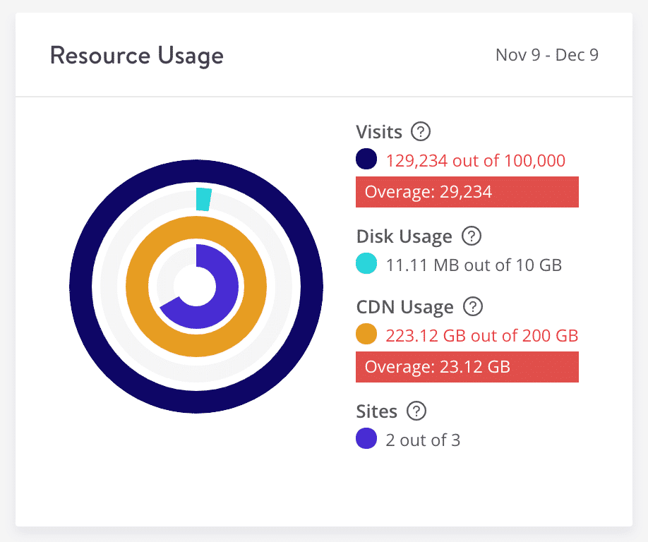 What is Hosting Bandwidth? 2024